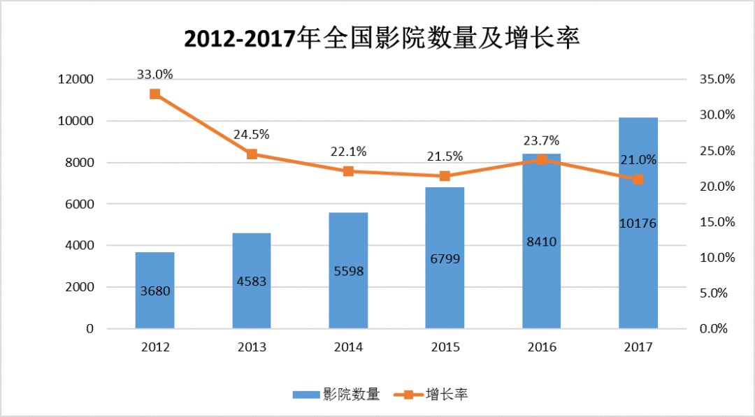 中國建筑聲學裝飾行業市場需求分析-10