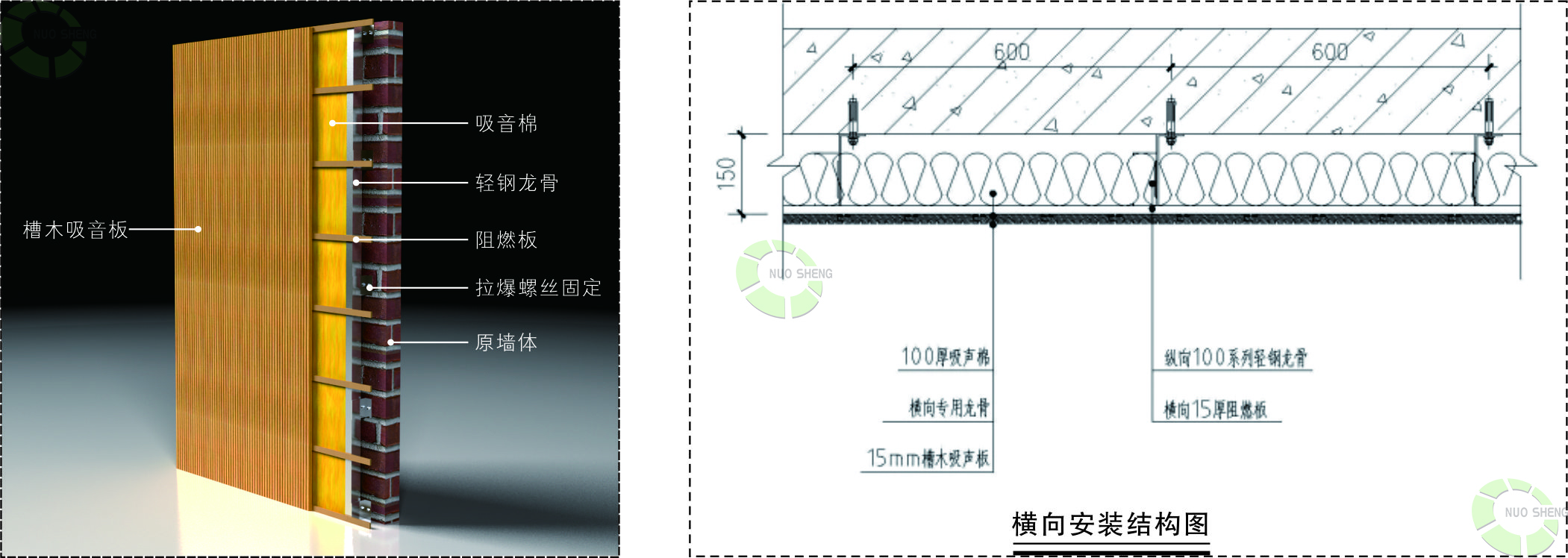 墻面安裝結構圖