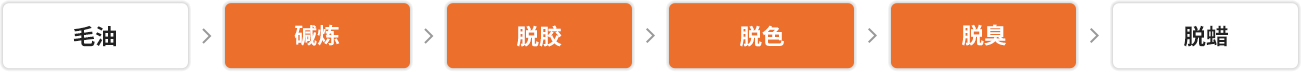 核桃油精煉工藝